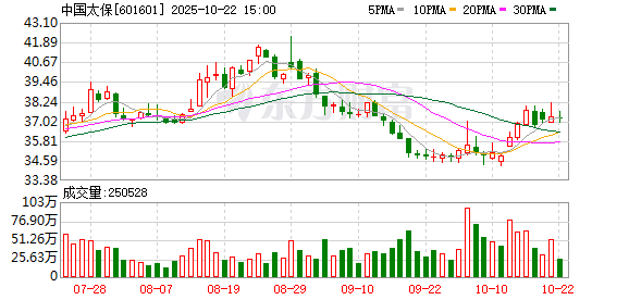 嘉汇优配 中国太保总裁赵永刚：寿险个险渠道将积极响应营销体制改革要求 加快打造专业化、职业化营销队伍